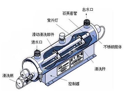 浸沒式紫外線殺菌器需要怎么進行維護