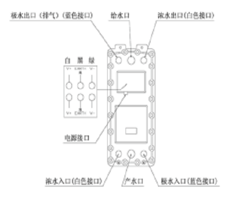 坎普爾CP-500S EDI模塊內部結構圖