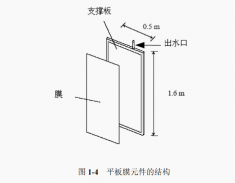 mbr平板膜是什么？用在哪些地方