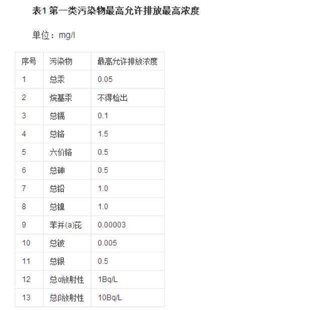 實驗室廢水處理設備排放標準及規范