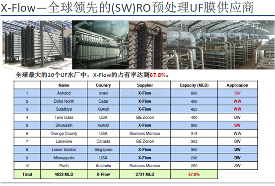 濱特爾超濾膜的技術手冊