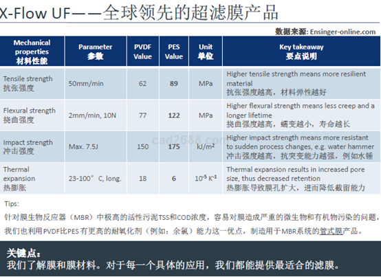 濱特爾超濾膜的技術手冊