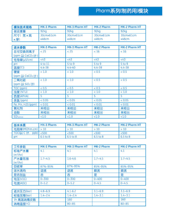 制藥用系列型號的edi模塊技術參數